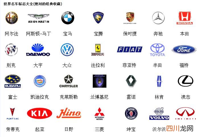 世界十大名车的标志是什么样的（图片 世界名车标志及名称？）