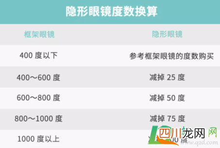 新手带日抛隐形好吗
