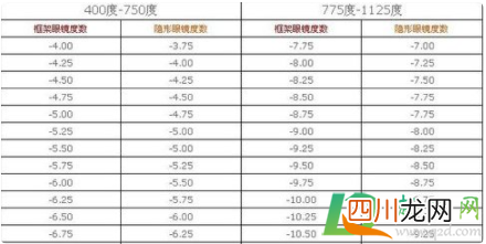 美瞳买低25度问题严重嘛