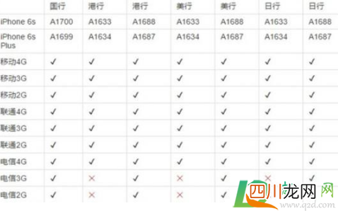 a1634是全网通吗