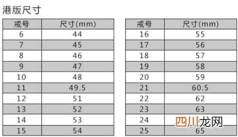 戒指尺寸12号是多大