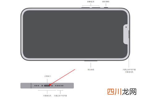 iPhone13promax高刷怎么关闭