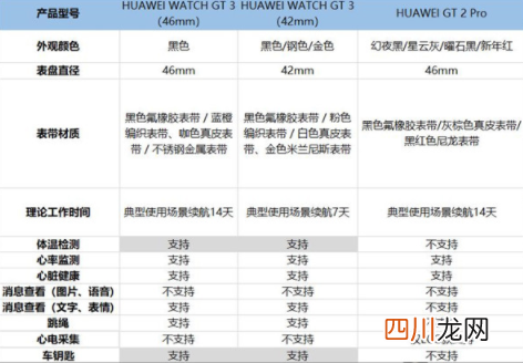华为watchgt3和GT2pro哪个厚