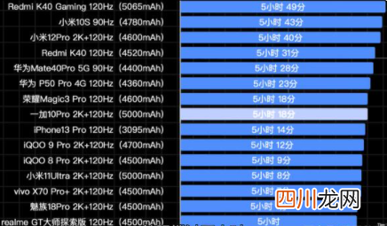 一加 10 Pro送快充头吗
