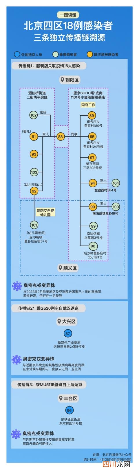 幼儿园家长接孩子秩序 北京幼儿园113名儿童由家长陪同隔离