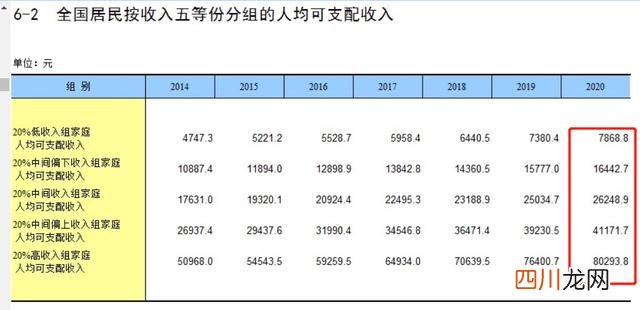 月入1万多少人 月可支配收入1万已超过99%的人