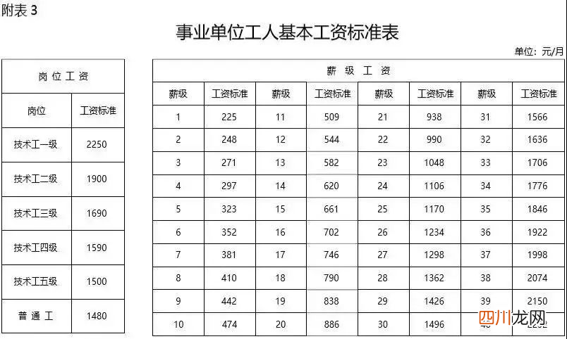 事业单位工资待遇有多少，和公务员有多大差距