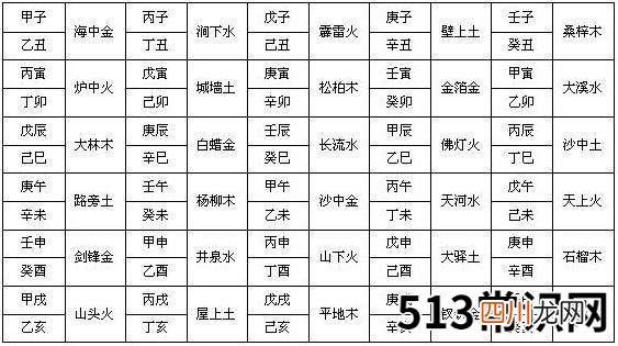 八字结合纳音命断婚姻