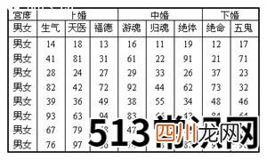 八字自查男女恩爱指数