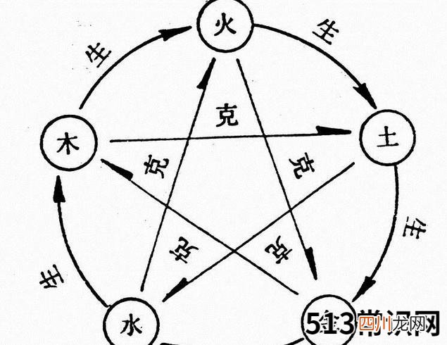 ‘金木水火土’五行全面知识