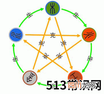 五行相生相克论命