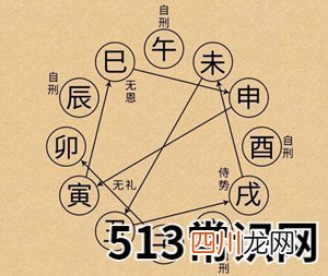 八字指迷之六