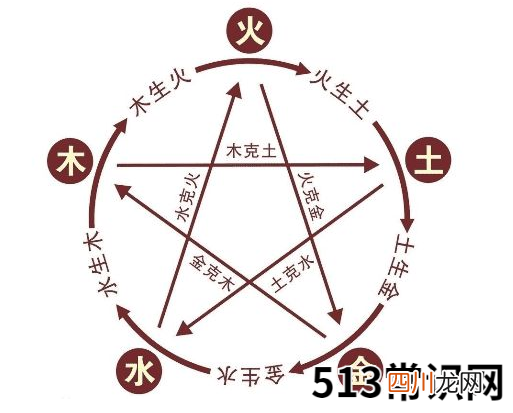 五行命相查询大全