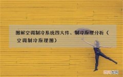 空调制冷原理图 图解空调制冷系统四大件、制冷原理分析