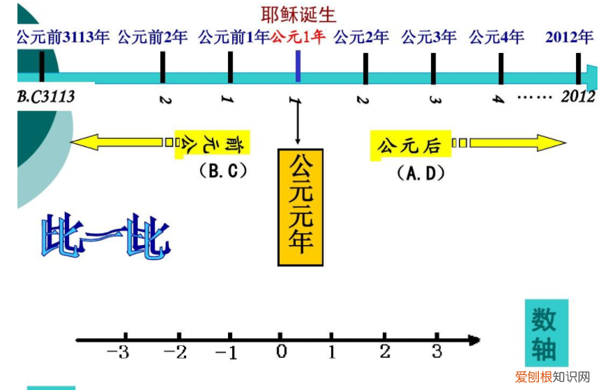 公元前后的划分