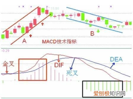 macd是什么意思