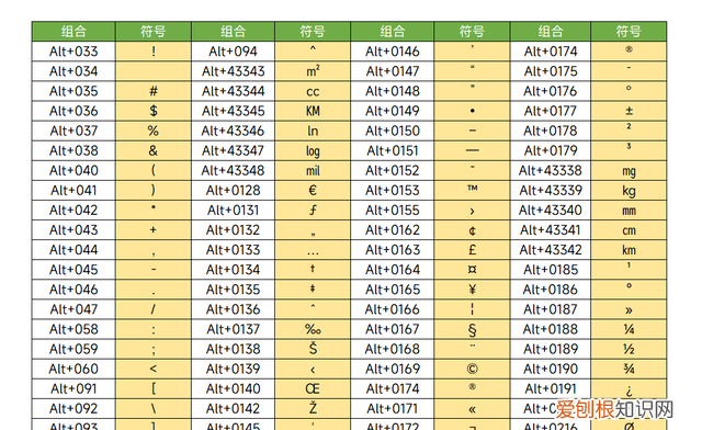 excelalt快捷键输入特殊符号