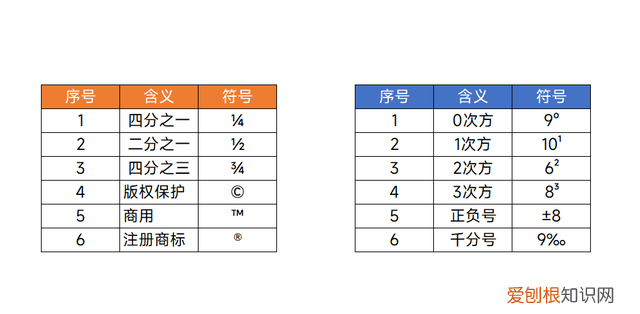 excelalt快捷键输入特殊符号