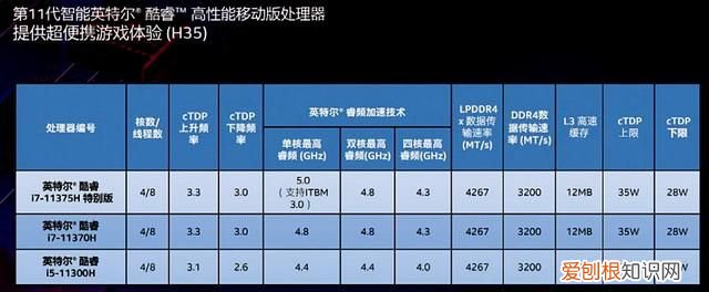 鲁大师笔记本电脑处理器排行榜 什么样的笔记本处理器好