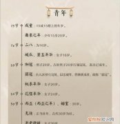 100岁称之为什么，满100岁的人被称为什么