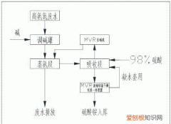 污水氨氮高了怎么处理，氧化沟的氨氮高怎么处理