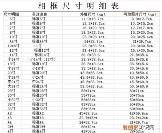 36寸相片长宽是多少，24寸相片长宽各是多少厘米