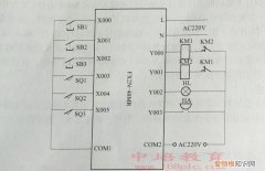 自动门控制系统选题依据及意义