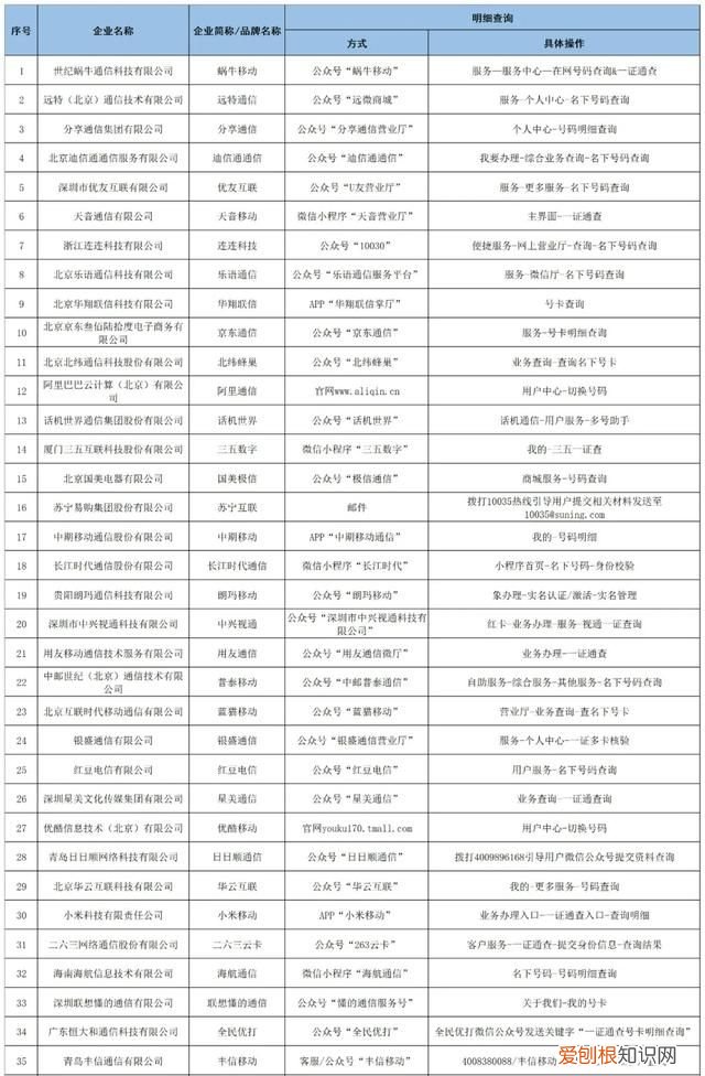 全国移动电话卡一证通是什么,移动一证通查询是什么意思