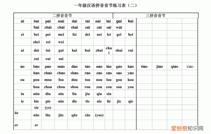 音节是什么，拼音里音节是指什么？