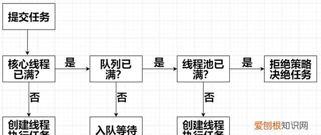 java线程技术分享,java多线程技术点