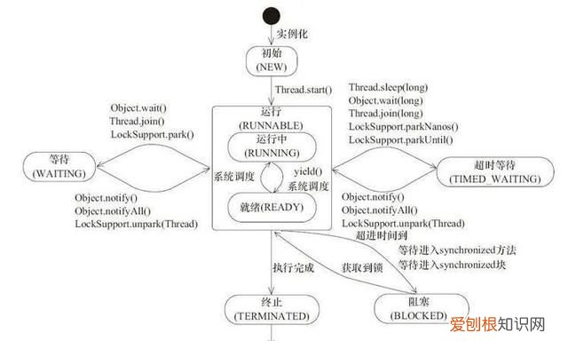 java线程技术分享,java多线程技术点