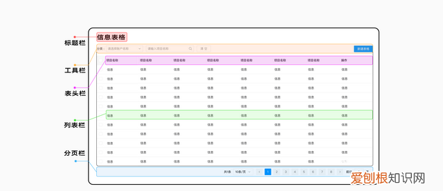 b端表格设计实战指南,b端表格设计指南上篇