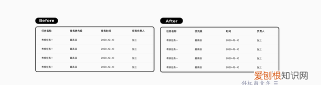 b端表格设计实战指南,b端表格设计指南上篇