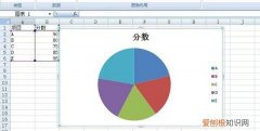 Excel饼状图怎么做，excel饼状图怎么制作呢?