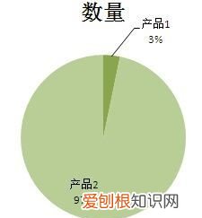 Excel饼状图怎么做，excel饼状图怎么制作呢?