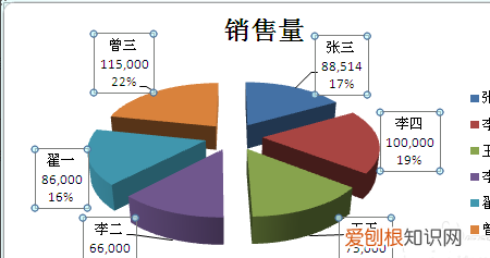 Excel饼状图怎么做，excel饼状图怎么制作呢?