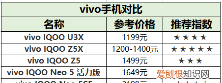 买什么手机好性价比高2023，现在买什么手机好性价比最高