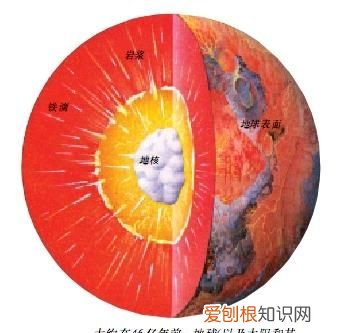 地球的由来，地球三极由来