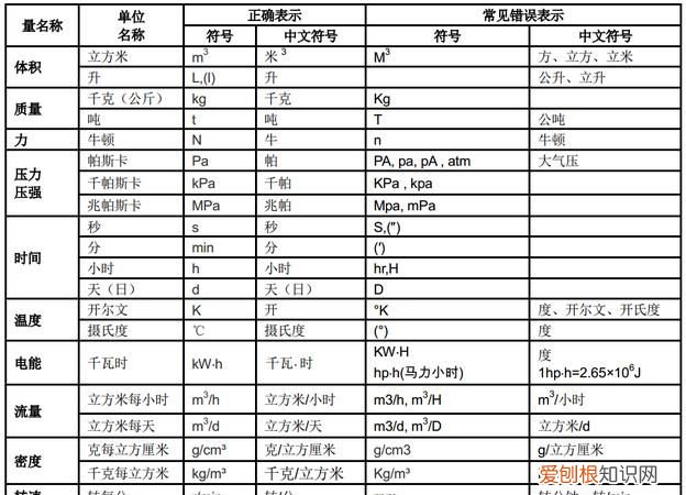 单位的由来，海里这个单位的由来一般什么情况下地方使用