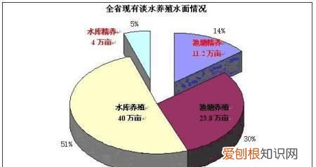 淡水资源包括哪些，世界上淡水资源不包括哪些国家