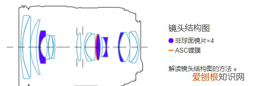 佳能rf24-105镜头口径