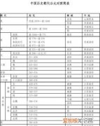 公元1年是中国哪一年，公元1年是中国哪一年哪个朝代