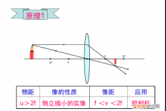 凸面镜成像规律，什么是凸面镜成像规律一条光两条光？