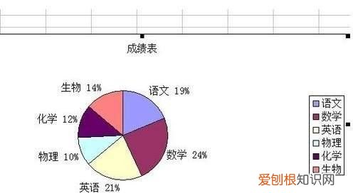 wps饼状图怎么做，wps怎样制作饼状图