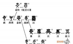 常见的120个文言实词释义,高考之前必须掌握