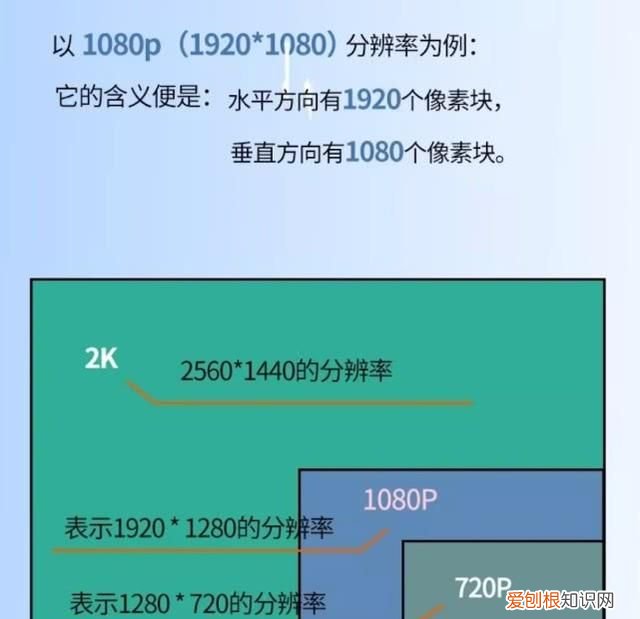 看电影选2k还是1080