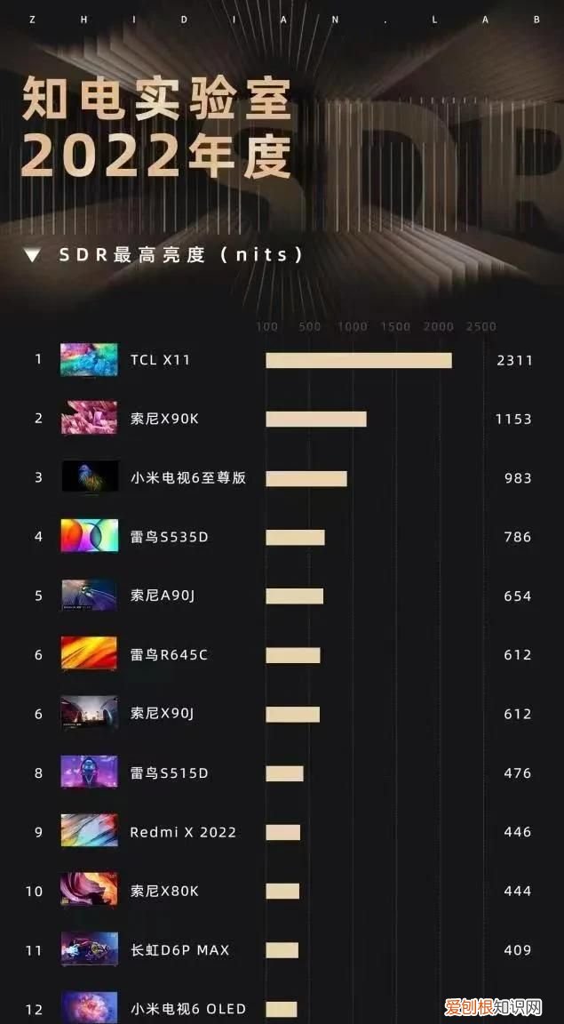 智能电视hdr是什么意思,现在的液晶电视屏和hdr有什么区别
