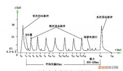 打雷是交流还是直流，打雷的时候闪电是交流电还是直流电