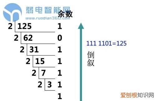 思维导图ip地址怎么看