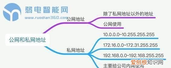 思维导图ip地址怎么看